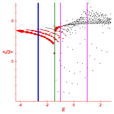 Peres lattice <J3>